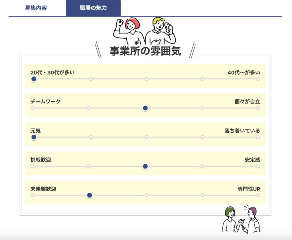 事業所の雰囲気を紹介するイラスト